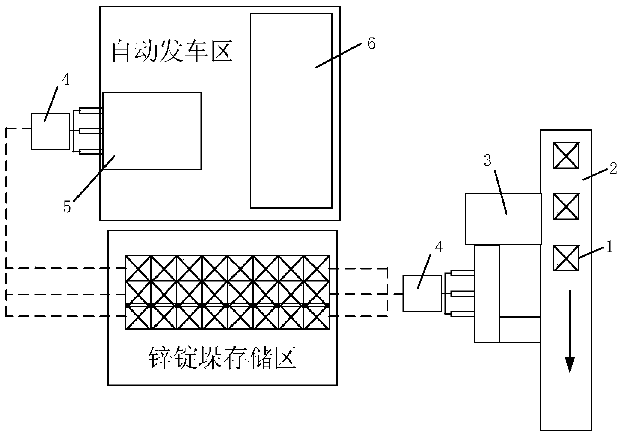 Zinc ingot stack automatic off-line transfer reinforcement method