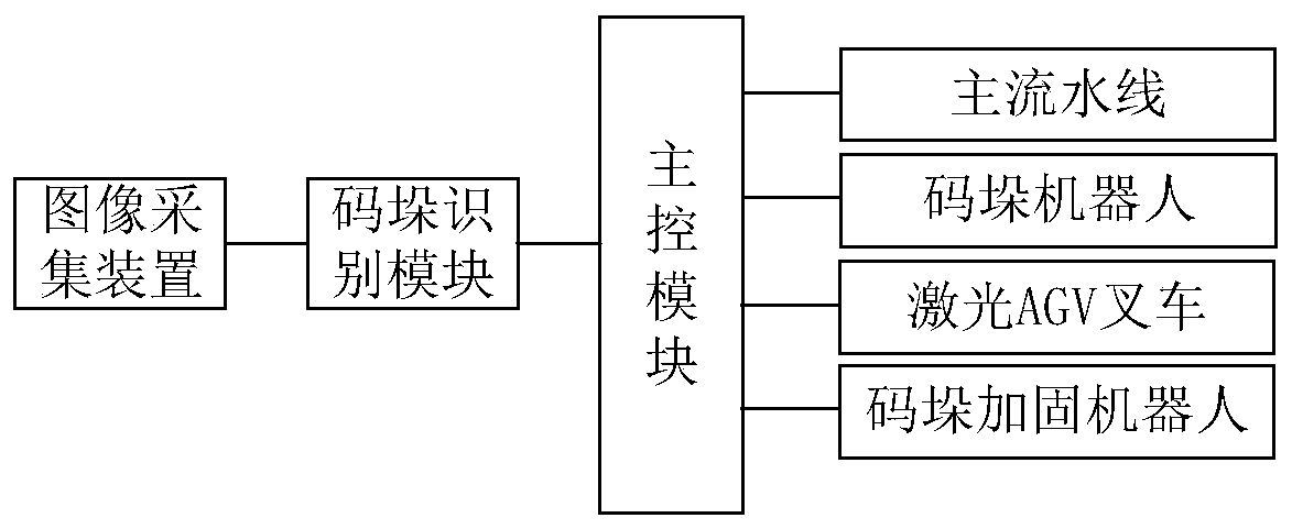 Zinc ingot stack automatic off-line transfer reinforcement method