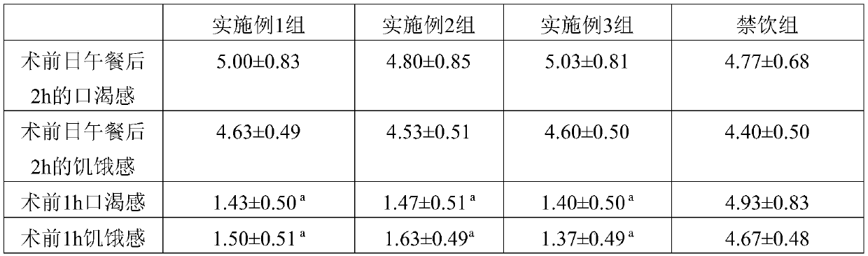 Special medical carbohydrate component formula food suitable for preoperative administration and application thereof