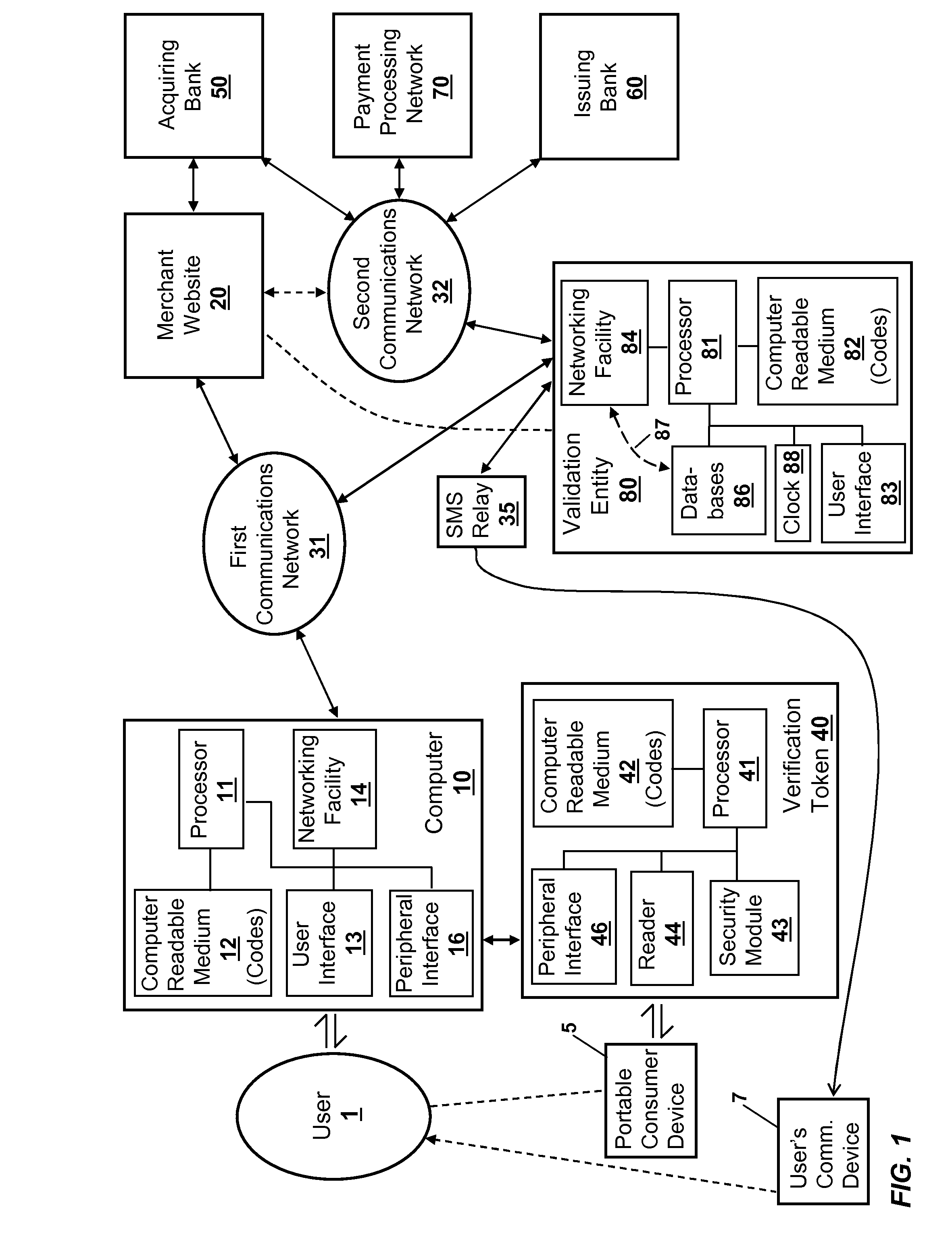 Secure communication of payment information to merchants using a verification token