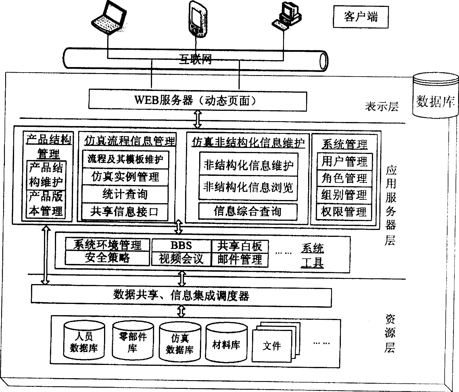 Emulated procedure information modeling and maintenance method based on product structural tree