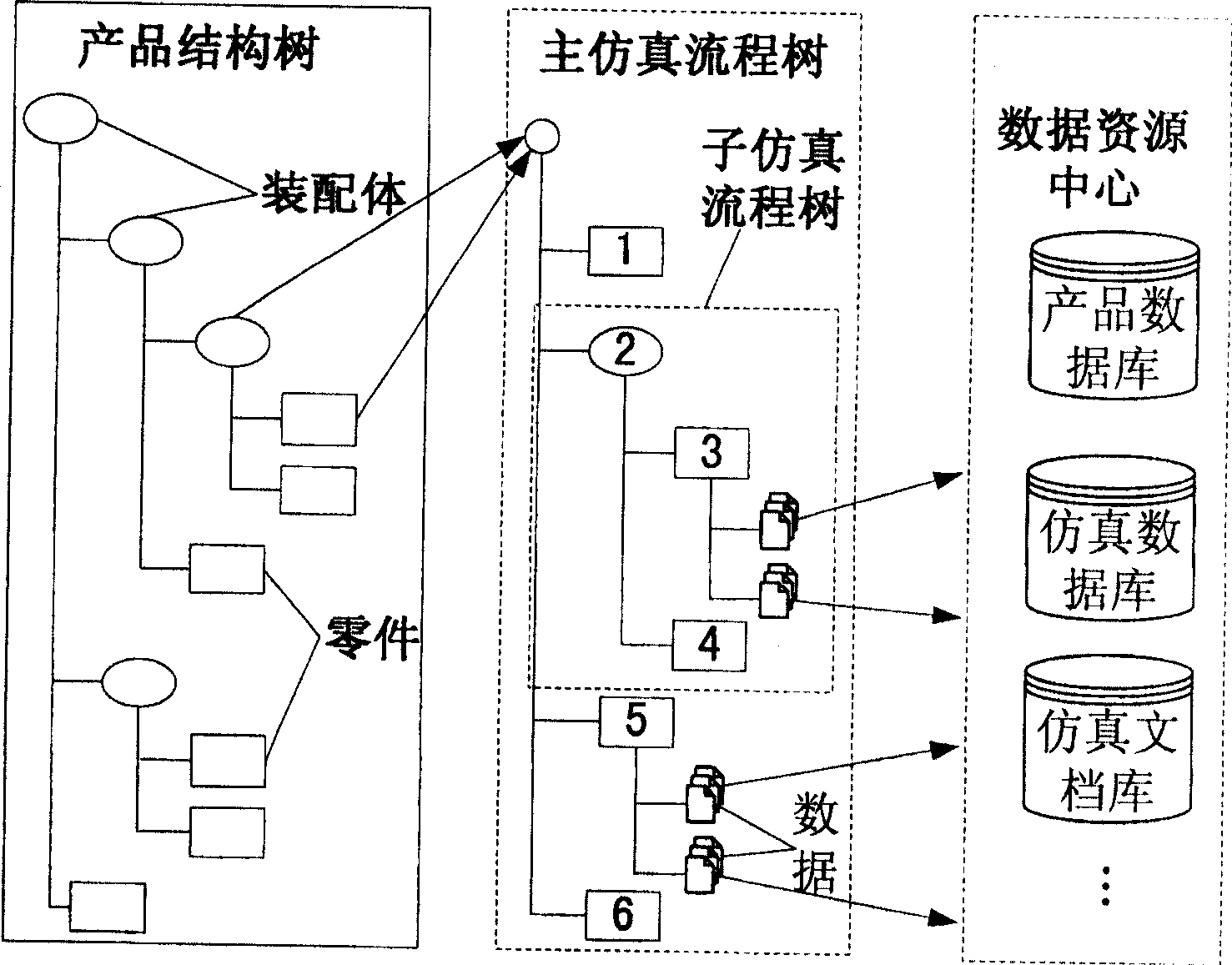 Emulated procedure information modeling and maintenance method based on product structural tree