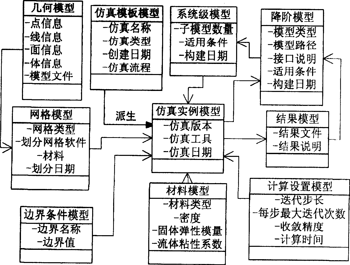 Emulated procedure information modeling and maintenance method based on product structural tree