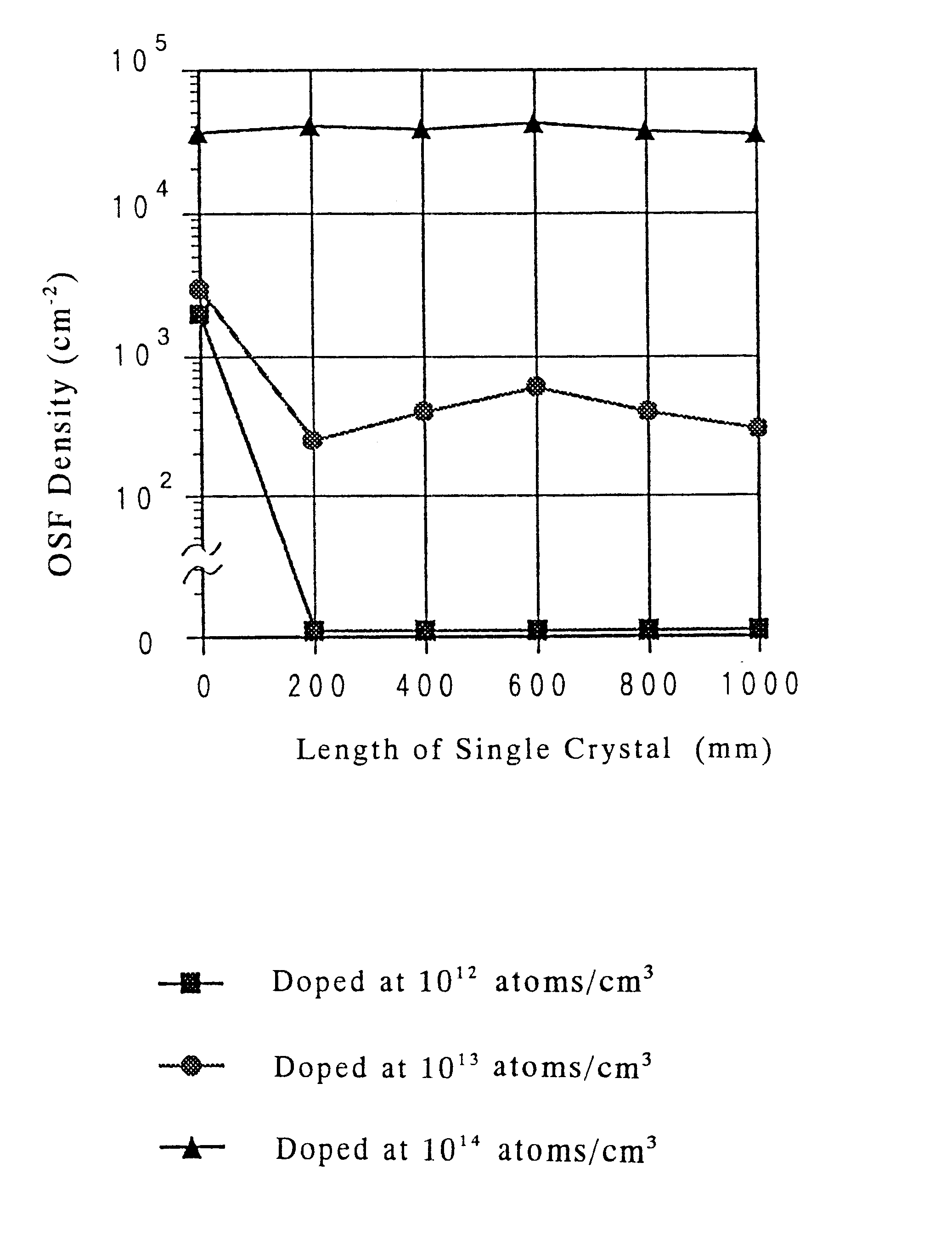 Silicon single crystal, silicon wafer, and epitaxial wafer.