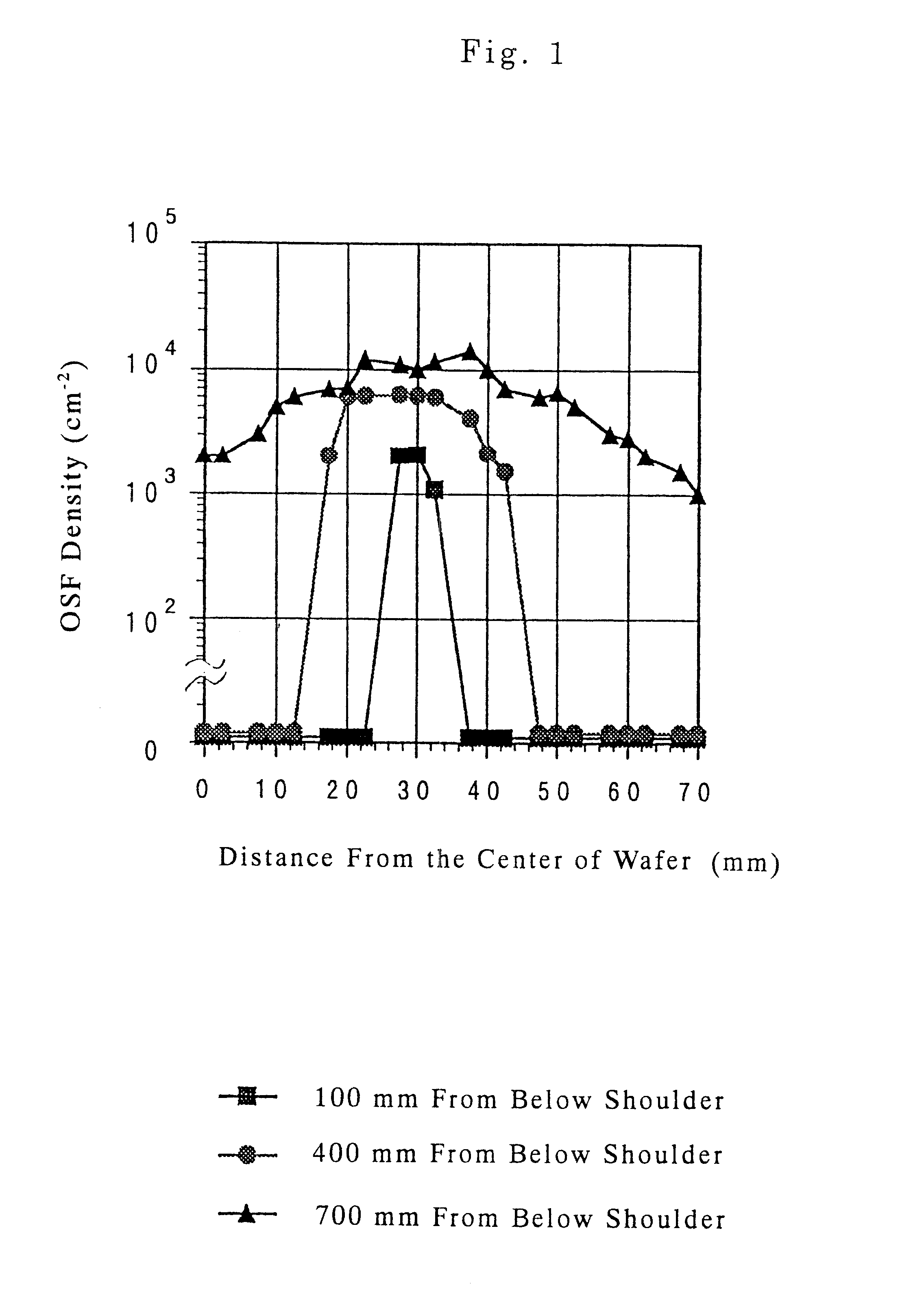 Silicon single crystal, silicon wafer, and epitaxial wafer.