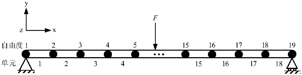 Linear time-varying structure modal shape identification method