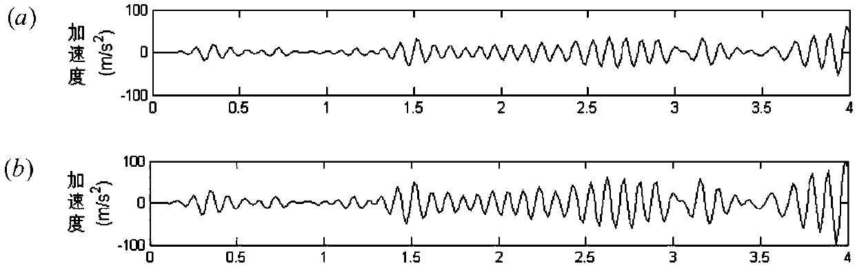 Linear time-varying structure modal shape identification method