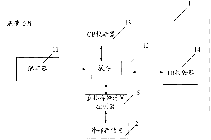 Method and device for receiving service data in communication system, and baseband chip