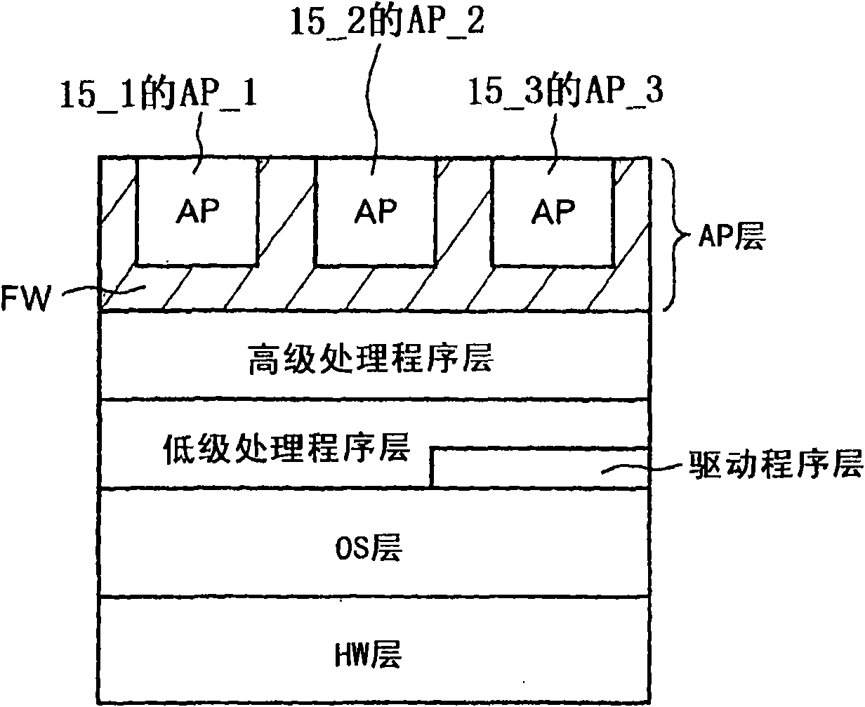 Data processing method and the device thereof