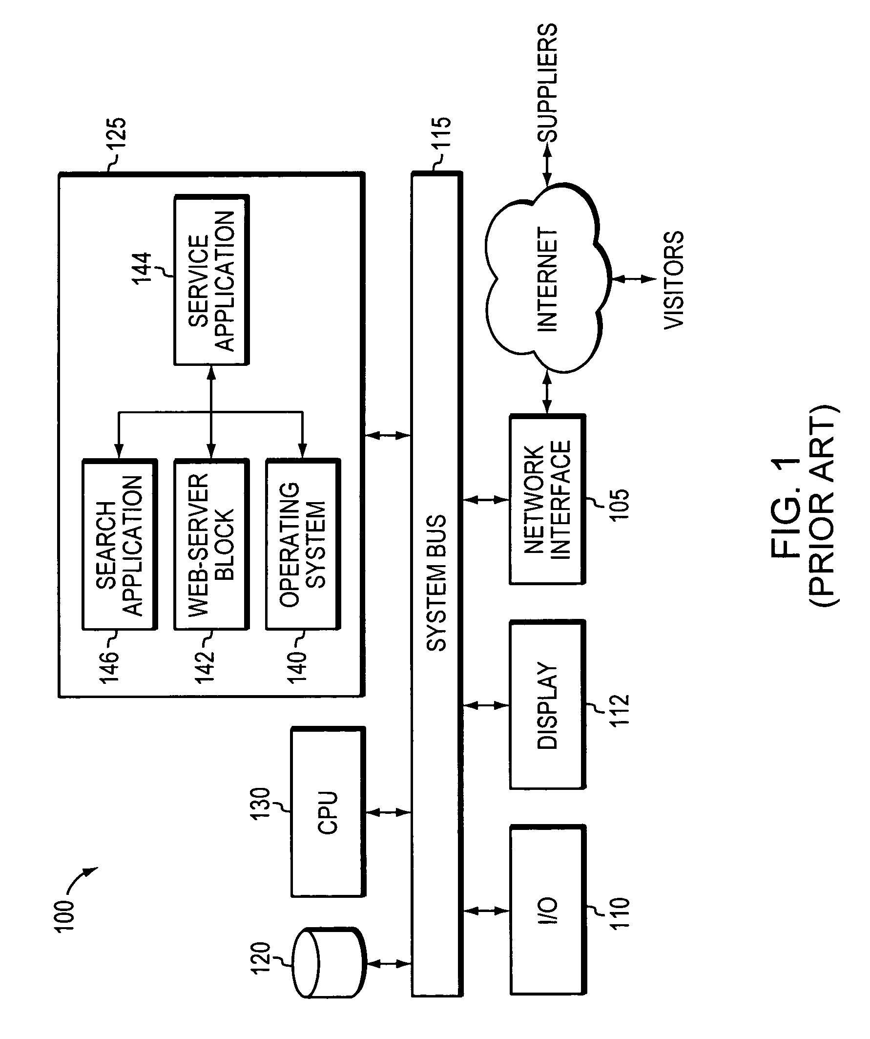 Individualized marketing to improve capacity utilization