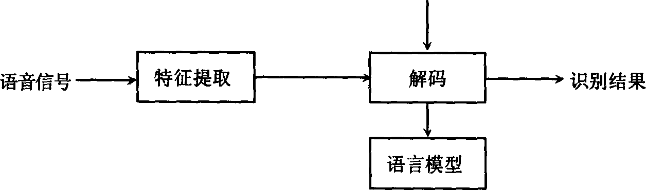 Voice decoding method based on mixed network