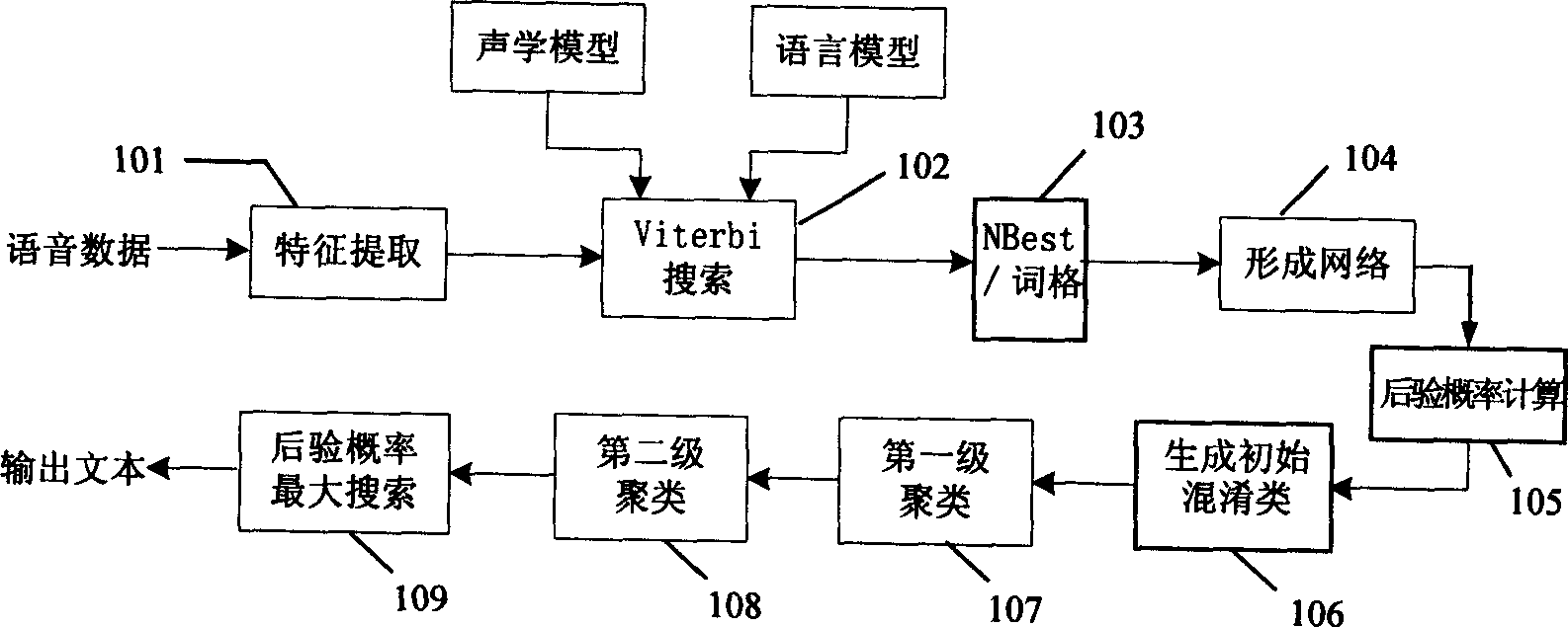 Voice decoding method based on mixed network