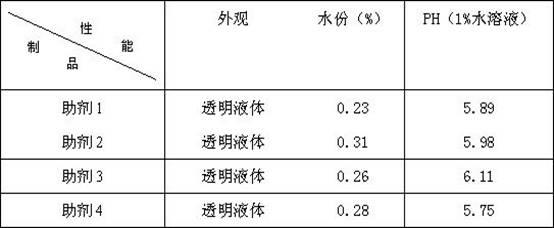 Addition agent for nicosulfuron oil-based suspension concentrate and nicosulfuron oil-based suspension concentrate