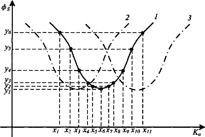 Tiny discharge gap bi-feedback adaptive analytic fuzzy servo control method