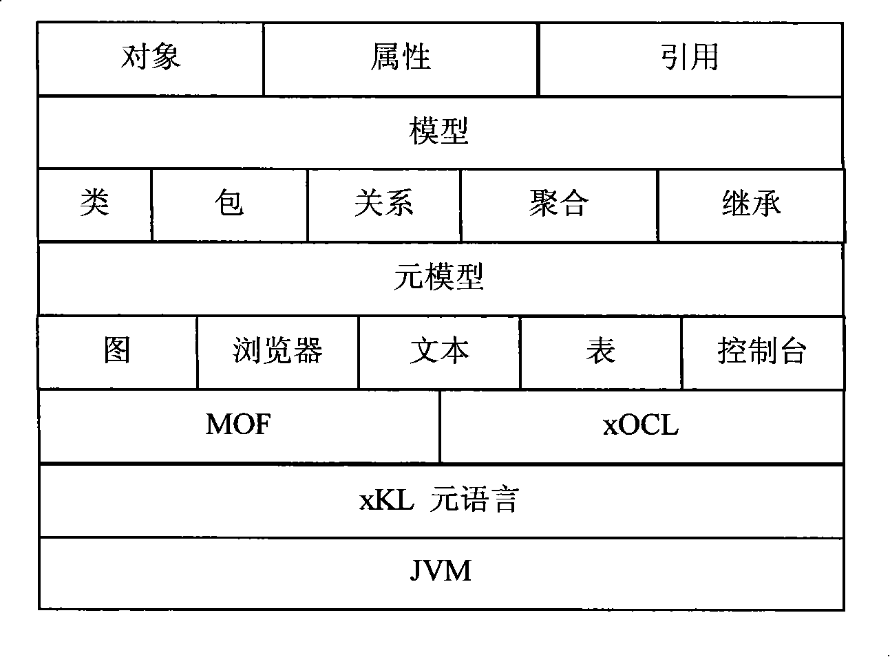 Modeling method based on electric communication field capable of performing meta language