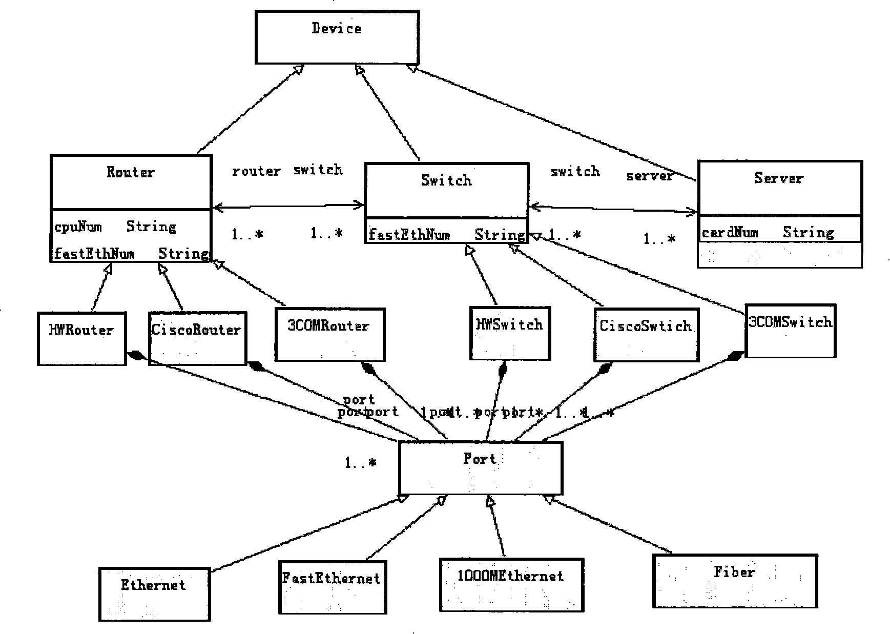 Modeling method based on electric communication field capable of performing meta language