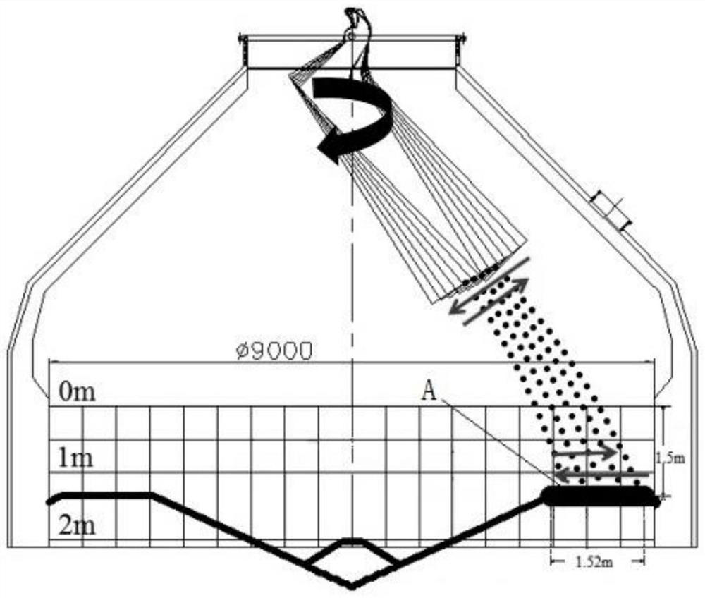 Distribution method for stabilizing central airflow of blast furnace