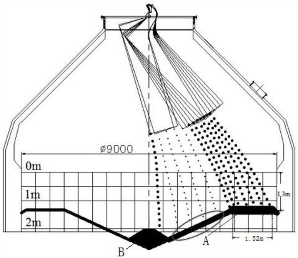 Distribution method for stabilizing central airflow of blast furnace