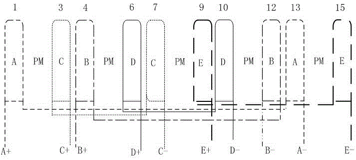 Independent five-phase permanent magnet wind driven generator