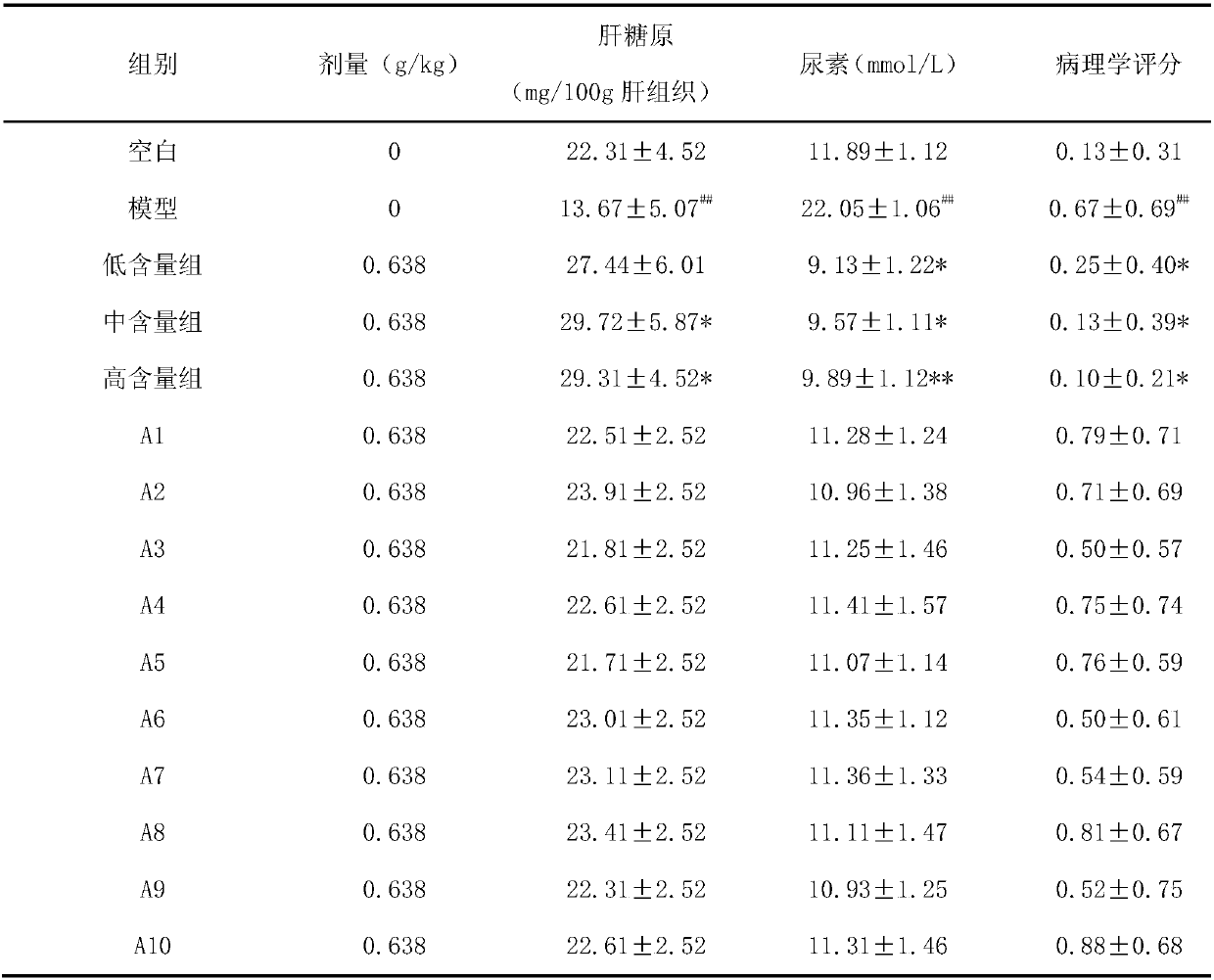 Medicinal composition for resisting fatigue as well as preparation method and application of medicinal composition