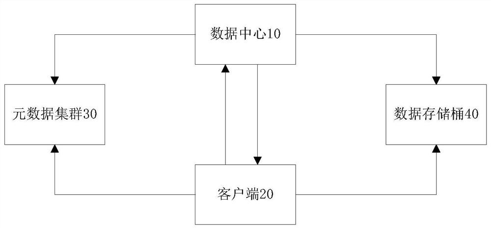 Data processing method and system