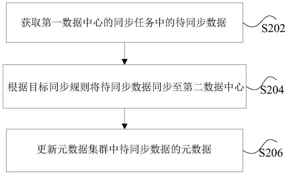 Data processing method and system