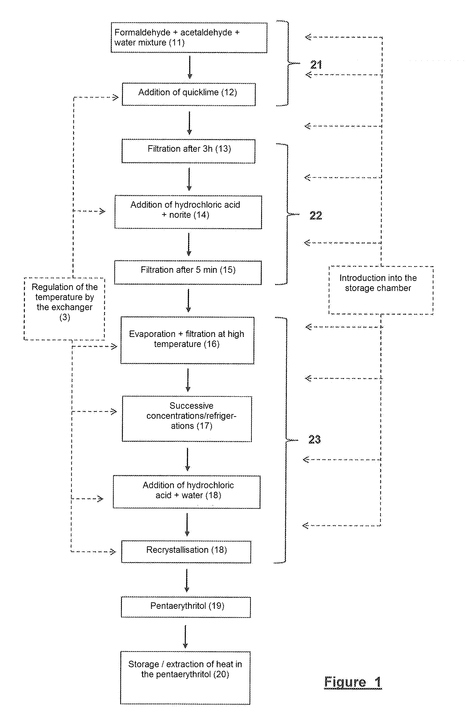 Method of producing a device for storing thermal energy by solid/solid phase change material