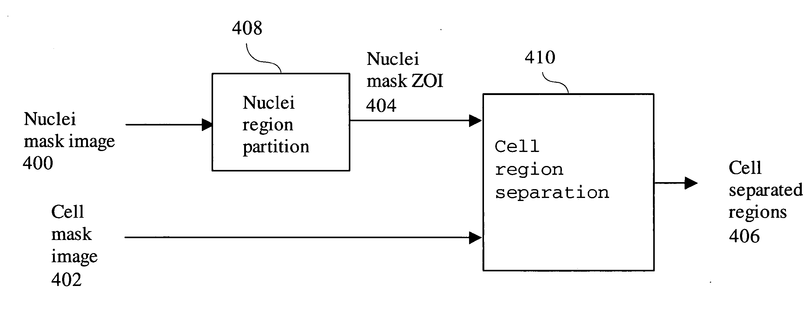 Method for adaptive image region partition and morphologic processing