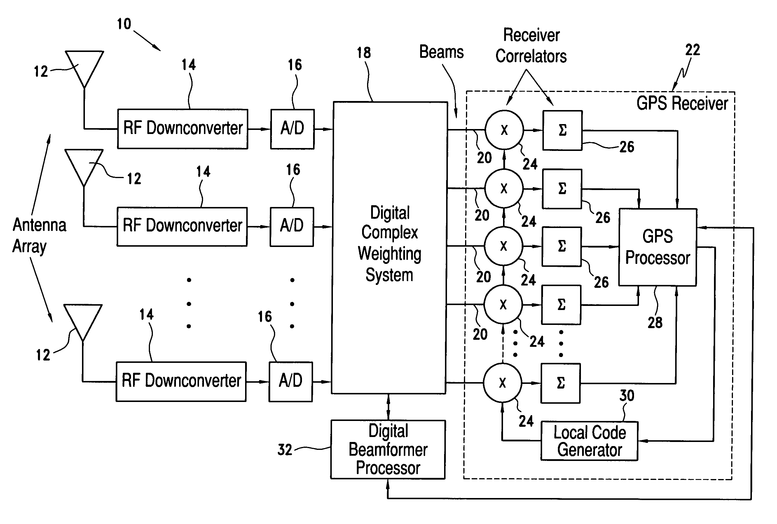 GPS spoofer and repeater mitigation system using digital spatial nulling