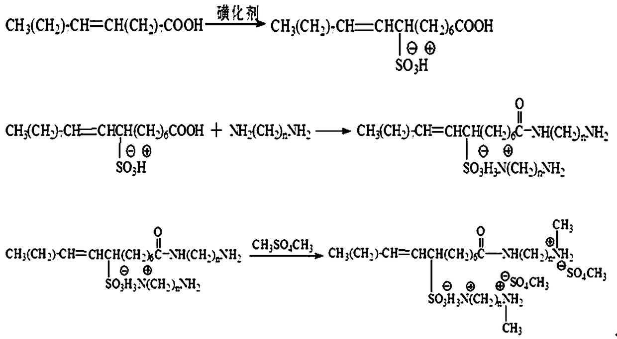 A kind of bio-based non-stick wheel sticky layer oil and preparation method thereof