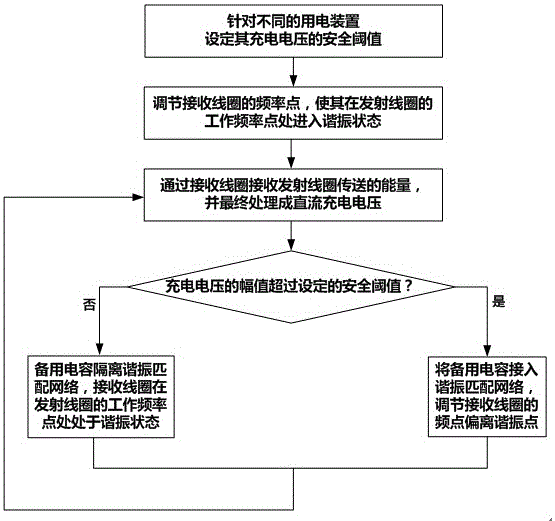 Overvoltage protection circuit and overvoltage protection method for wireless charging receiving end