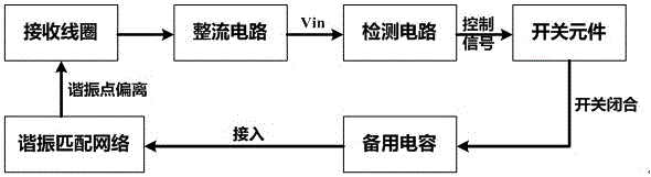 Overvoltage protection circuit and overvoltage protection method for wireless charging receiving end