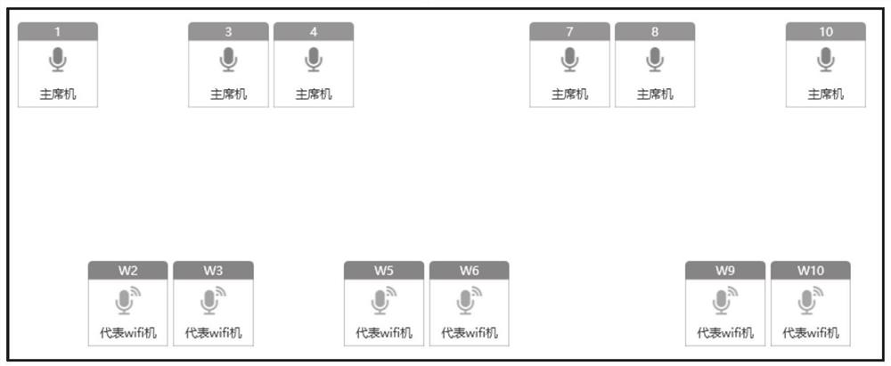 Multi-type unit ID automatic adding method in digital conference and processing terminal