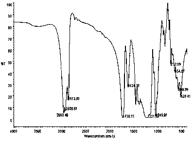 Preparation method of ethylene glycol gemini di-isooctyl succinate sodium sulfonate