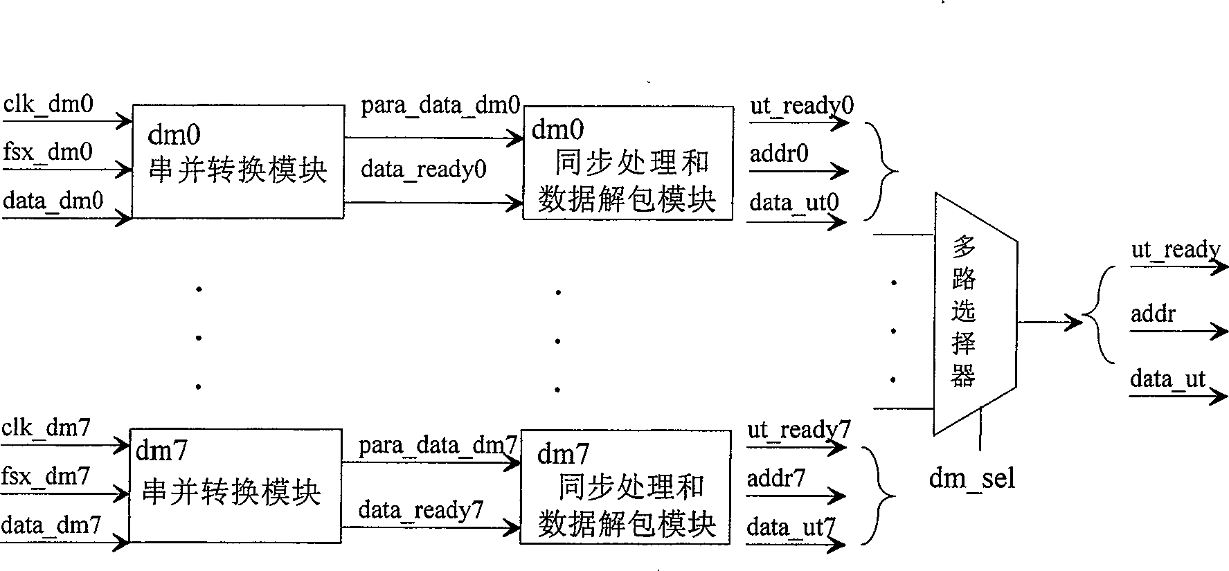 Method of multi-channel data processing