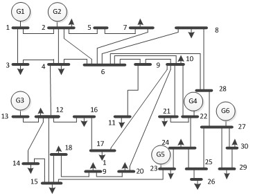 Unit combination method for resolving and considering wind power volatility