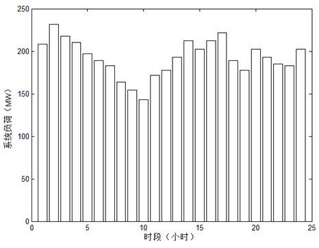 Unit combination method for resolving and considering wind power volatility