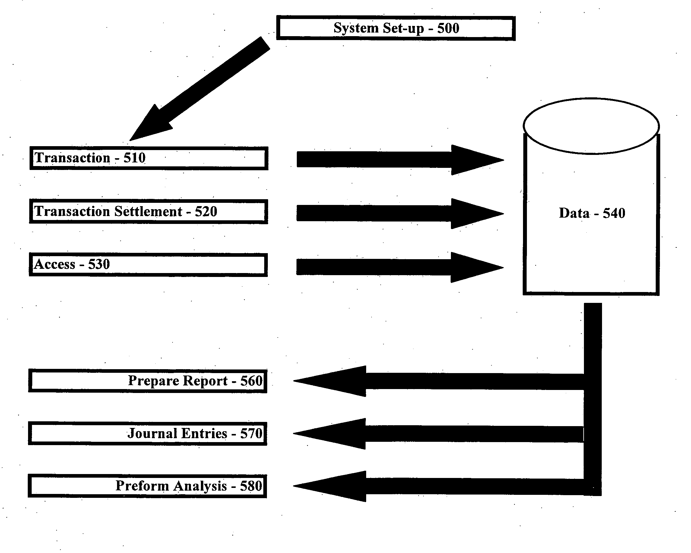 Expenditure accounting management system and method