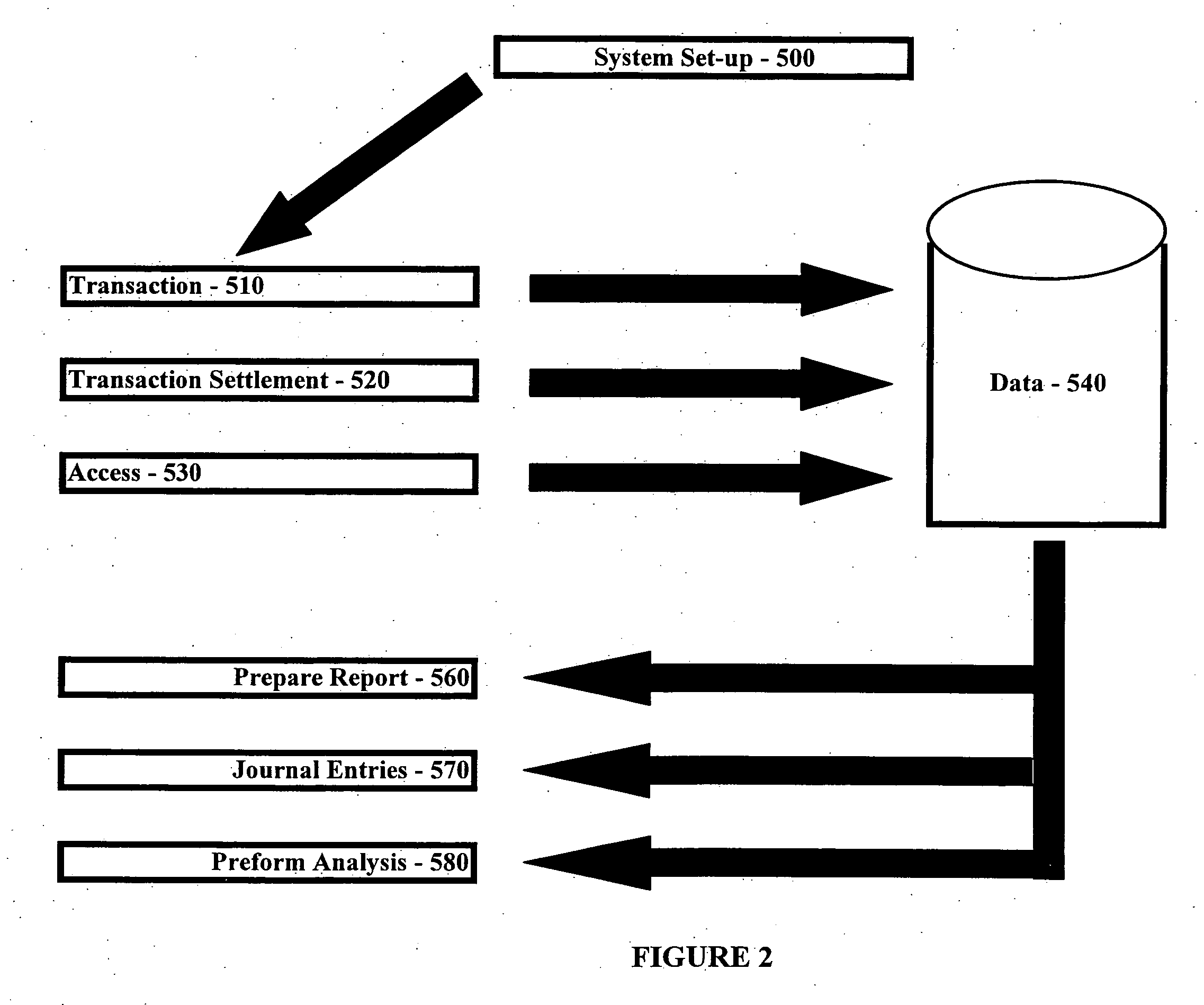 Expenditure accounting management system and method