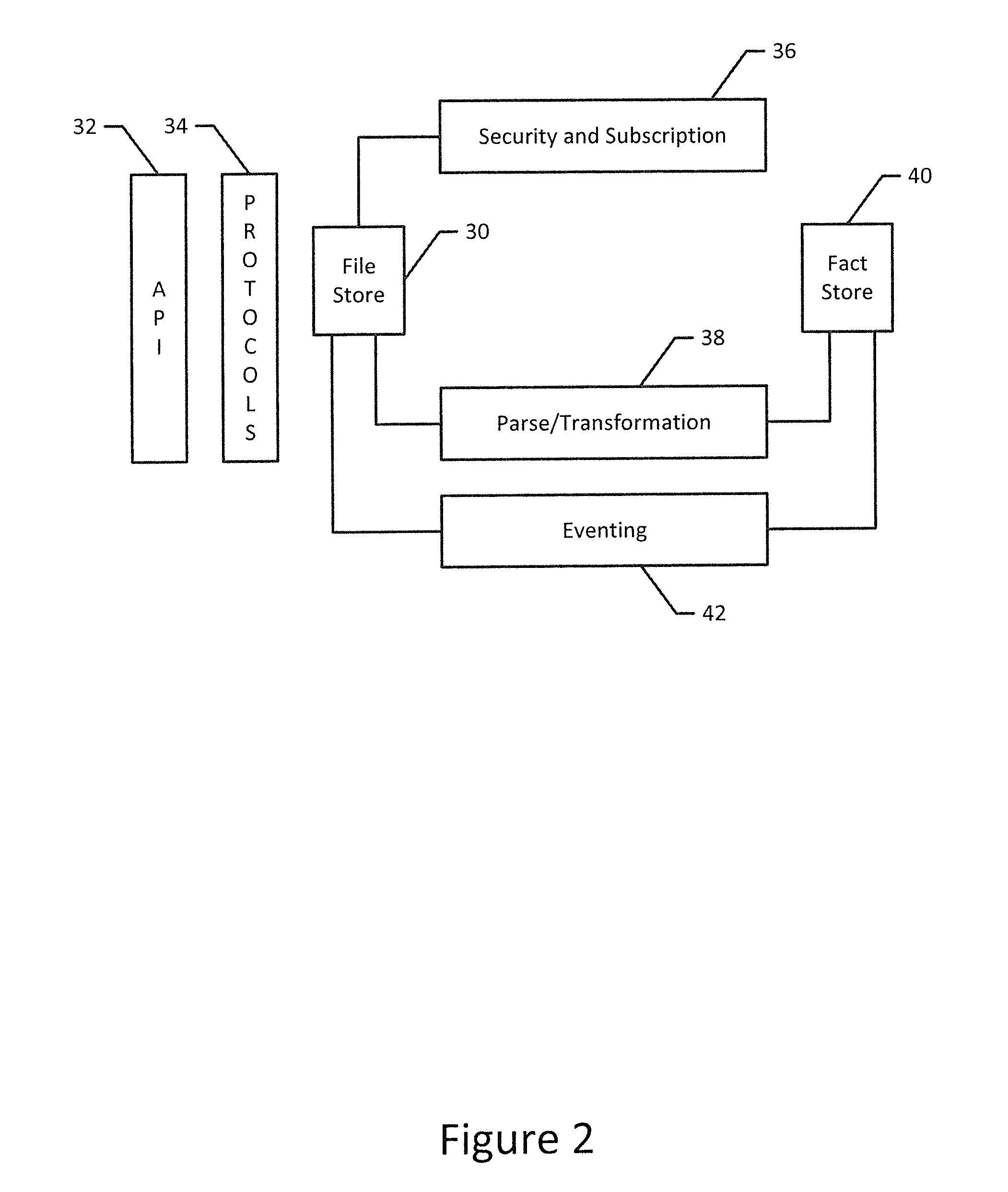 Healthcare information system and method for controlling access to a data projection