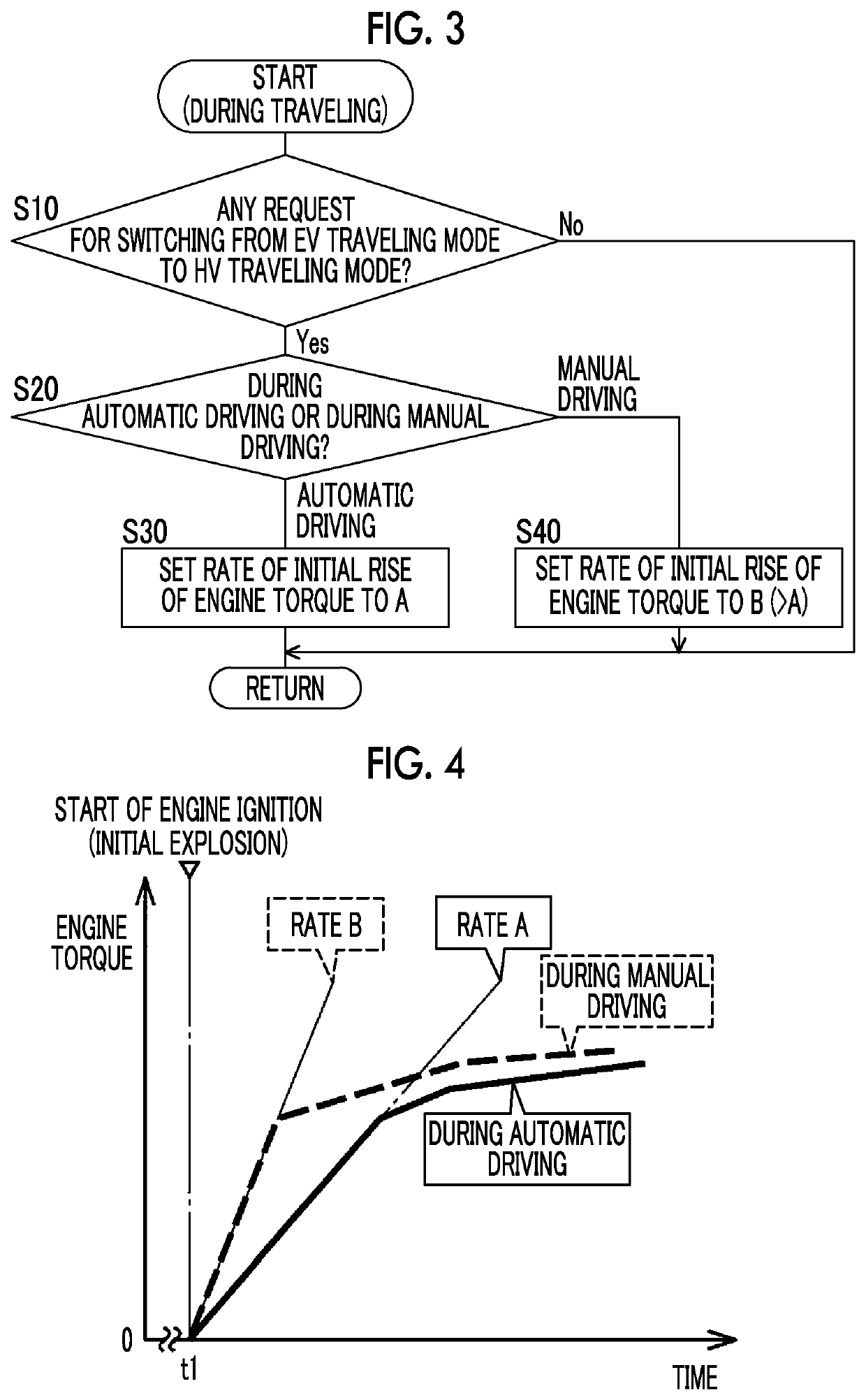 Control device for vehicle and control method for vehicle