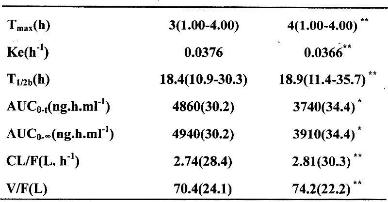 Tadalafil chewing gum and manufacturing method and application