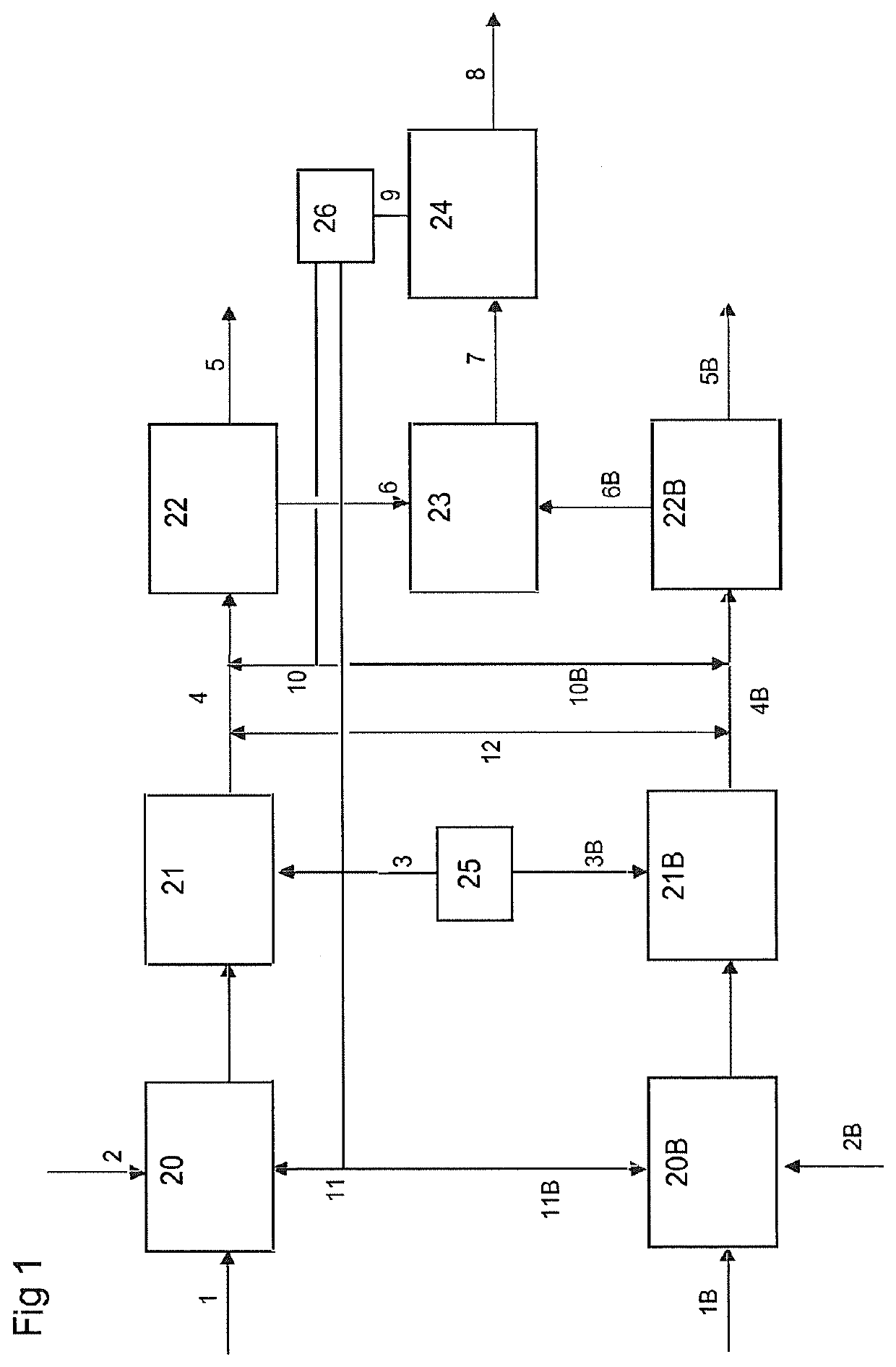 Co-production of methanol and ammonia