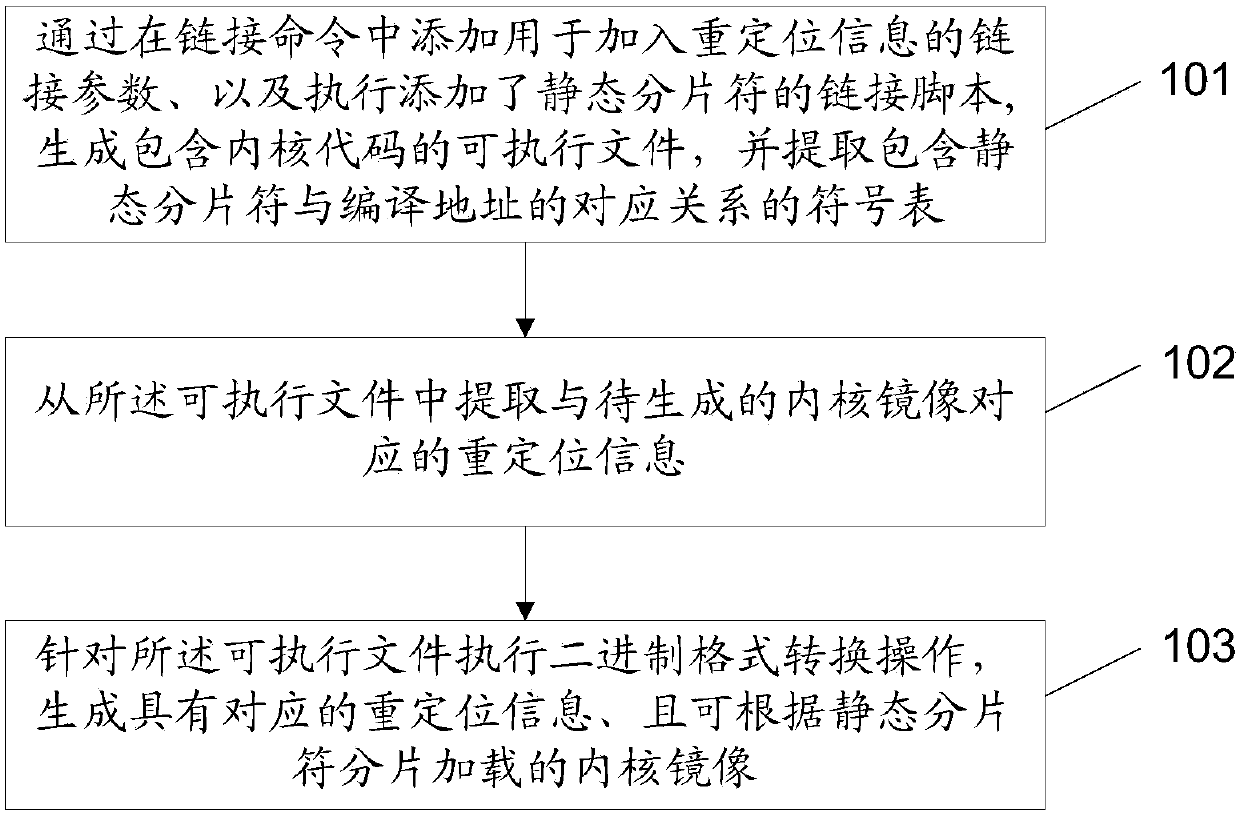 Starting method, and method and device for generating kernel image