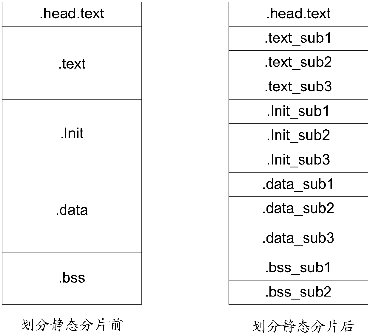 Starting method, and method and device for generating kernel image