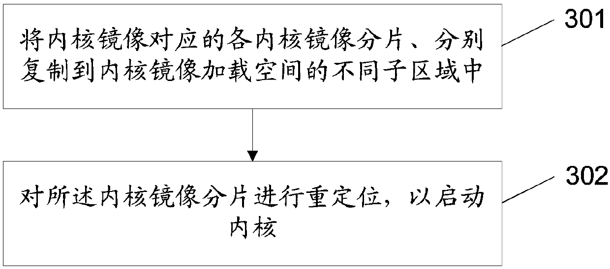 Starting method, and method and device for generating kernel image