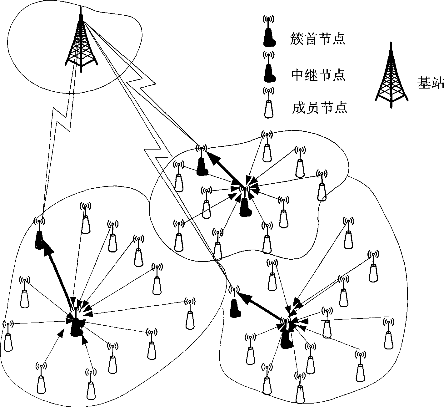 Relay wireless sensor network routing method based on energy balance and distance cooperation