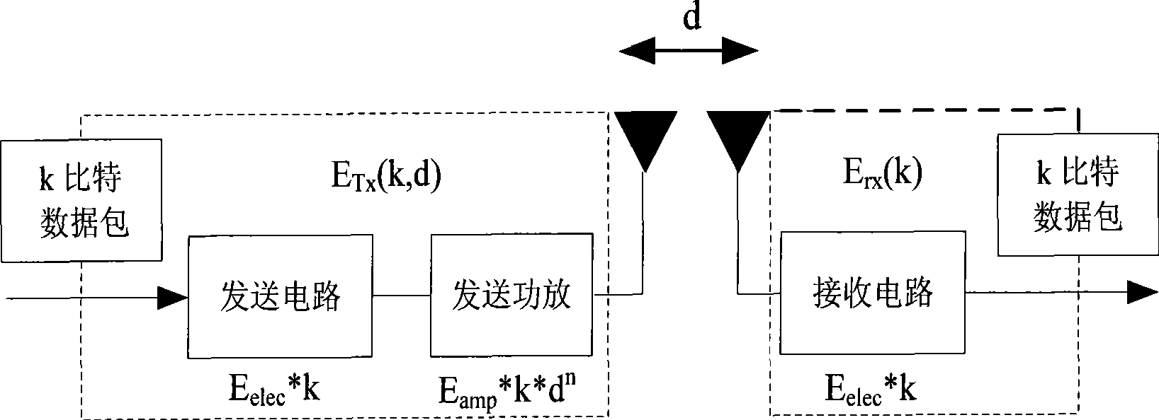 Relay wireless sensor network routing method based on energy balance and distance cooperation