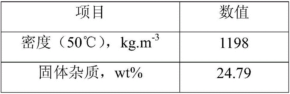 Fluidized bed hydrogenation system and method of high solid content coal tar