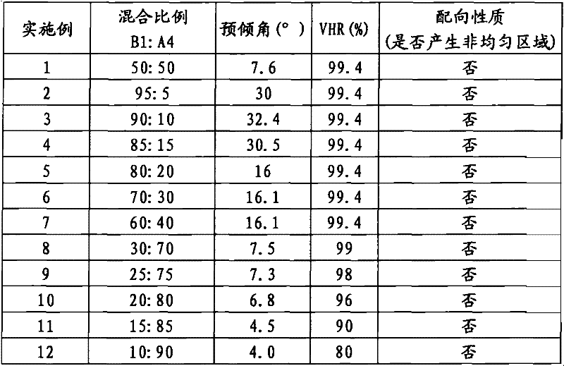 Polyamic acid component and alignment film produced by the same